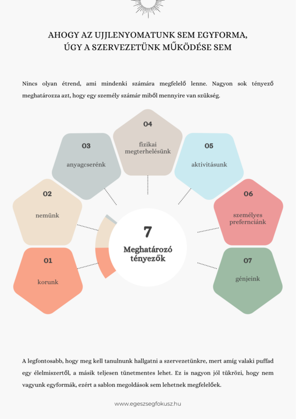 A táplálkozásról - szerintem - Image 3